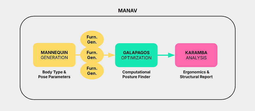 Manav's Grasshopper logic